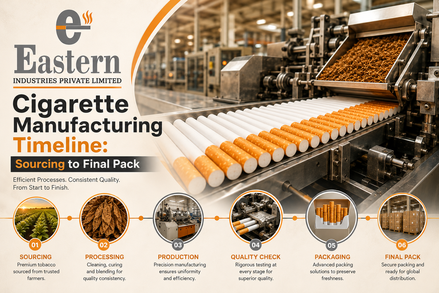 Cigarette Manufacturing Timeline Sourcing to Final PackCigarette Manufacturing Timeline Sourcing to Final Pack